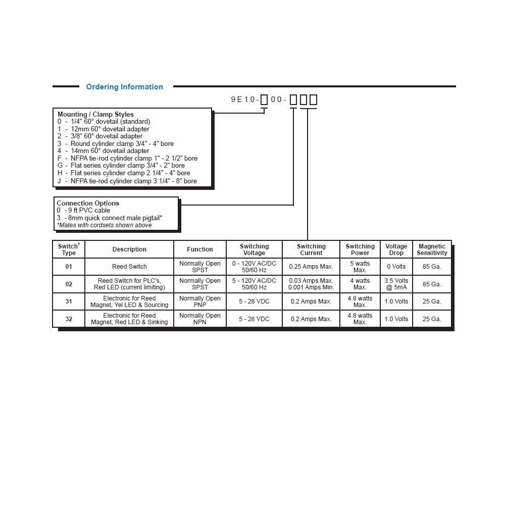 9E10-H00-331 CANFIELD CYLINDER SWITCH<BR>ELECTRONIC, PNP 5-28VDC, LED, M8 QUICK DISC. (TIE ROD)